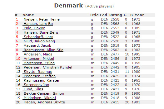 top20 juni2013